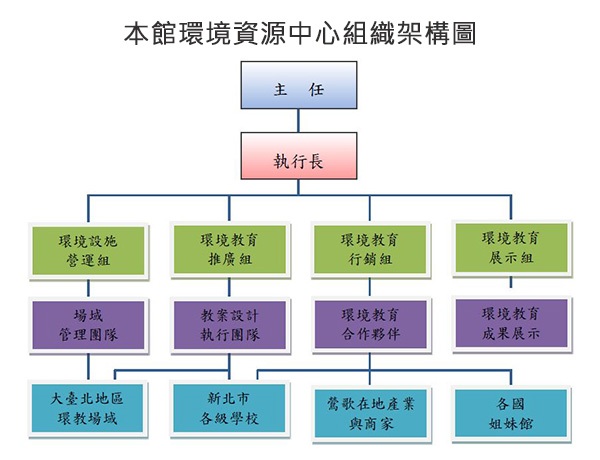 組織圖