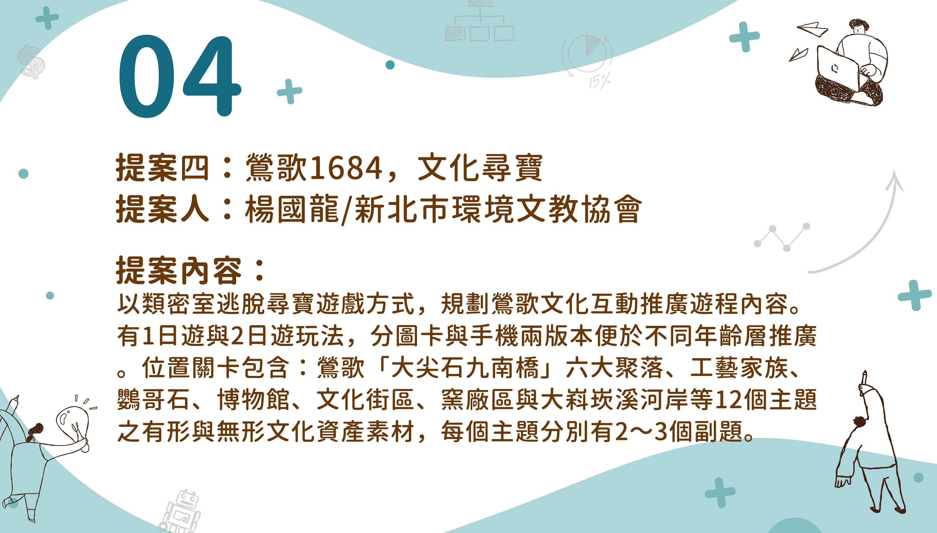 提案四：鶯歌1684，文化尋寶 提案人：楊國龍/新北市環境文教協會提案內容： 以類密室逃脫尋費遊戲方式，規劃鶯歌文化互動推廣遊程內容。 有1日遊與2日遊玩法，分圖卡與手機兩版本便於不同年齡層推廣 。位置關卡包含：鶯歌「大尖石九南橋」六大聚落、工藝家族、鸚哥石、博物館、文化街區、窯廠區與大料溪河岸等12個主題之有形與無形文化資產素材，每個主題分別有2～3個副題。