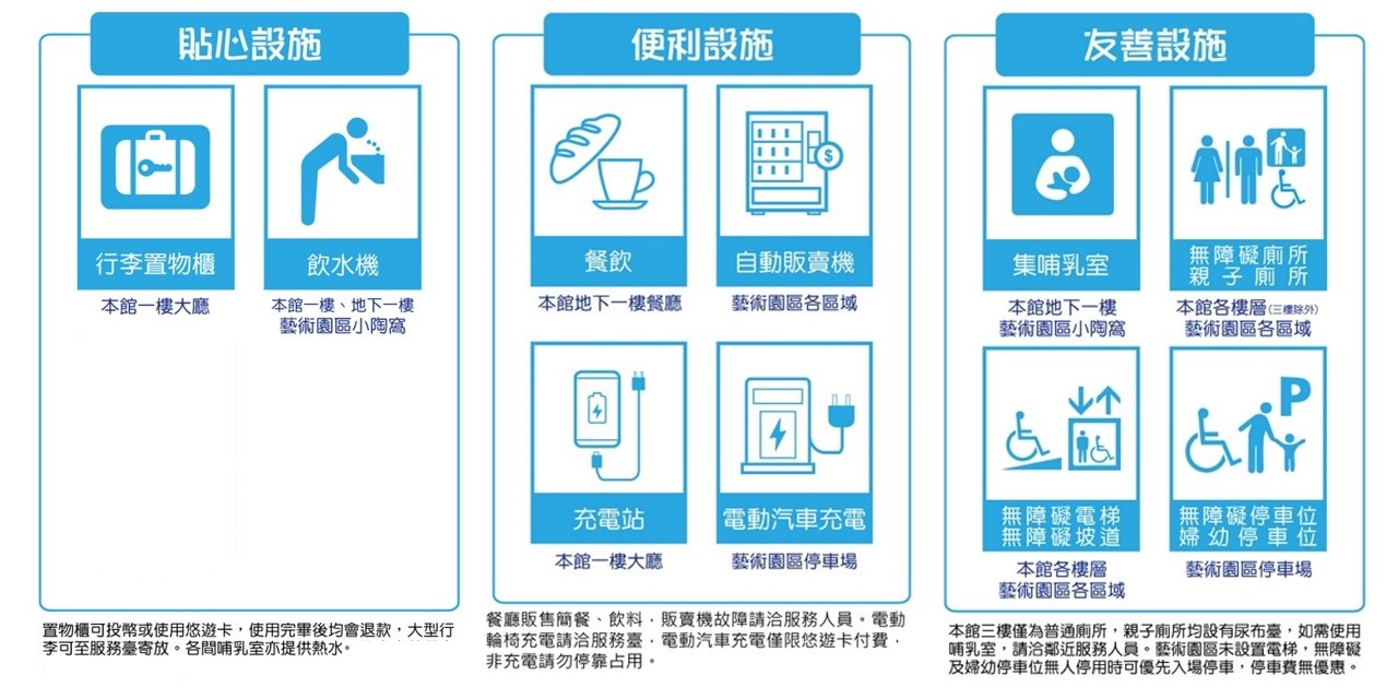 貼心設施包含：置物櫃、飲水機、紀念章及公共電話皆位於一樓大廳；便利設施包含餐飲、自動販賣機、充電站及電動汽車充電；友善設施包含哺集乳室、親子廁所、婦女與親子友善停車位、無障礙電梯、廁所、坡道、及停車格